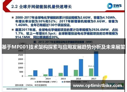 基于MP001技术架构探索与应用发展趋势分析及未来展望